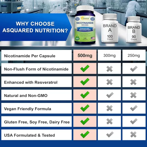Miniatura 9 de aSquared Nutrition Nicotinamida con resveratrol – 120 cápsulas vegetales – Vitamina B3 500 mg (sin descarga de niacinamida) – Suplemento píldoras