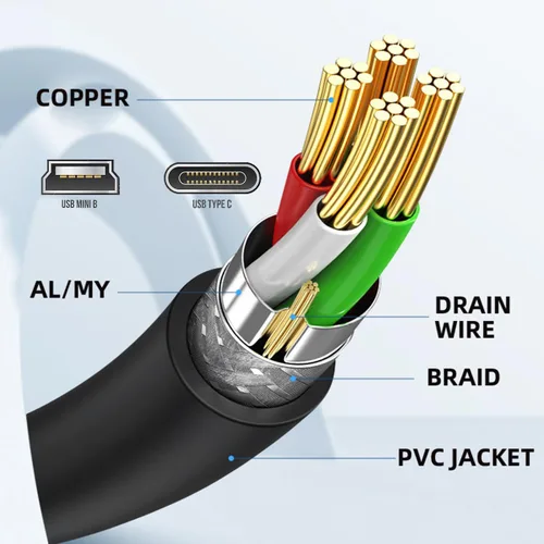 Miniatura 9 de cablecc Tipo de montaje en panel Mini USB2.0 5Pin macho a hembra Cable adaptador de extensión con tornillos 19.7 in