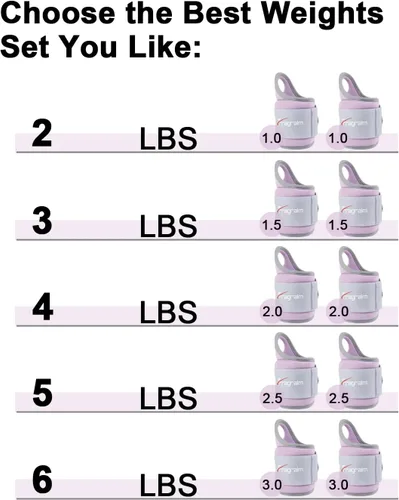 Miniatura 2 de Fragraim - Pesas para muñeca para mujeres y hombres con asas para el pulgar, 1 libra*2, 1.5 libras*2, 2 libras*2, 2.5 libras*2, 3 libras*2, juego