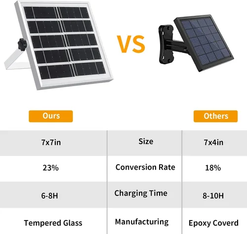 Miniatura 2 de Auzev Luces Solares para Interiores y Exteriores 3000LM Luz de Cobertizo con Energía Solar con Interruptor, Control Remoto, Temporizador, 3 CCT IP65
