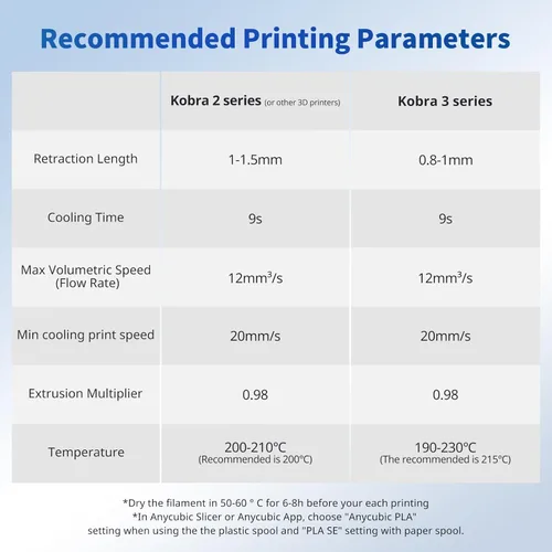 Miniatura 9 de ANYCUBIC Paquete de filamentos PLA para impresora 3D de 8.8 lbs, filamento PLA para impresión 3D de 0.069 in, precisión dimensional +/- 0.001 in
