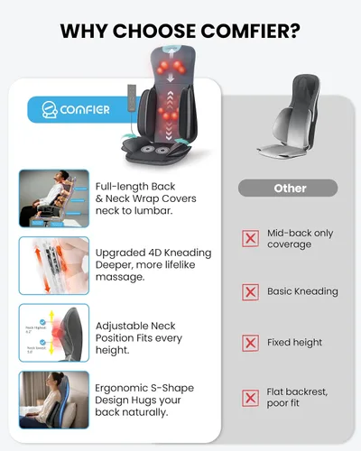 Miniatura 4 de COMFIER Shiatsu Masajeador de cuello y espalda con calor, cobertura completa de espalda, almohadilla para silla de masaje con amasado 4D y nodos