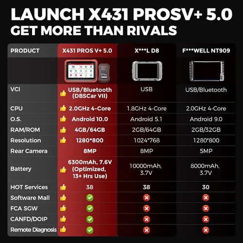 Miniatura 8 de Launch X431 PROS V 5.0 2026 Herramienta de escaneo bidireccional Escáner de lanzamiento Bluetooth con conector DBSCar VII 38+ reinicio para todos