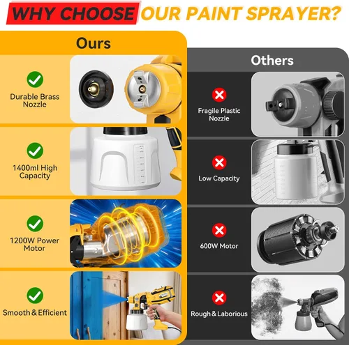 Miniatura 5 de Pulverizador de pintura HVLP eléctrico de 1200W, pistola de pintura en aerosol con 5 boquillas y 3 patrones de pulverización, control de flujo