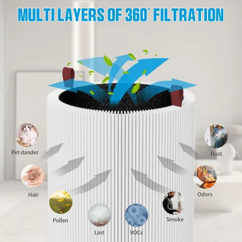 Miniatura 5 de SAKEGDY 47501 47502 Filtro de repuesto compatible con purificadores de aire Nuwave Oxypure modelos 47501 y 47502, filtro 2 en 1 con filtro principal