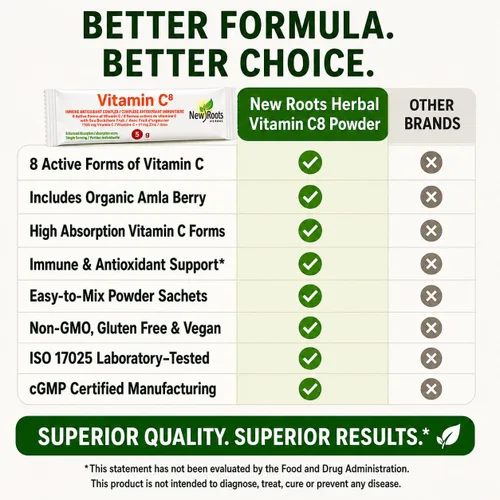 Miniatura 7 de Suplemento de vitamina C8 + zinc para una absorción más intensa (90 cápsulas) 527 mg por porción 8 fuentes tamponadas de vitamina C