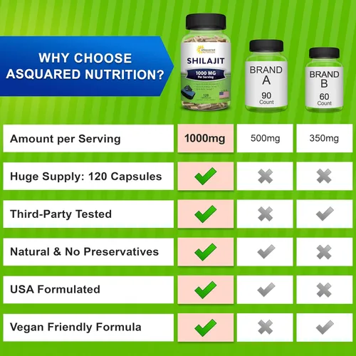 Miniatura 3 de aSquared Nutrition Shilajit 1000mg - 120 cápsulas - Suplemento de extracto puro de shilajit y píldoras complejas en polvo - Ácido húmico natural