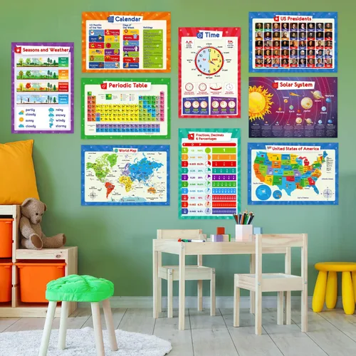 Miniatura 5 de 32 carteles educativos para niños - tabla de multiplicación, tabla periódica, mapa de EE. UU., mapa del mundo, sistema solar, días de la semana