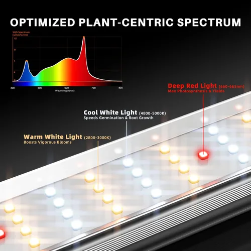 Miniatura 7 de Spider Farmer SE7000 - Luz LED de crecimiento de 730 W, cobertura de 5 x 5 pies, estilo de barra regulable de espectro completo, control