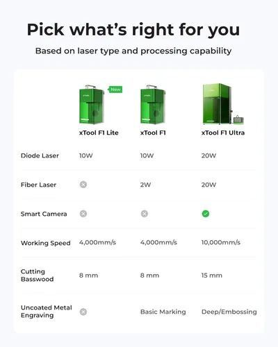 Miniatura 10 de xTool F1 Grabador Láser Dual 2 en 1, Máquina de Grabado Láser Portátil de Velocidad Relámpago, Grabador Láser HD para Joyería, Metal, Madera, Cuero