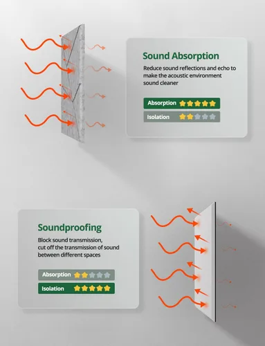 Miniatura 5 de Paquete de 18 paneles acústicos absorbentes de sonido para pared, hogar, oficina, Gary Cut-line Decorativo reducción de sonido, azulejos de techo