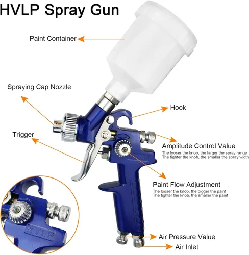 Miniatura 3 de Juego de Pistola de Pulverización por Gravedad de Aire HVLP, Pistola de Pintura de 2 Pulverizadores, 0.8mm 150ml y 1.4mm 600ml Alimentación por