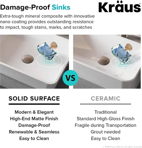 Miniatura 4 de Kraus KSR-9MW Natura - Lavabo para baño, color blanco mate
