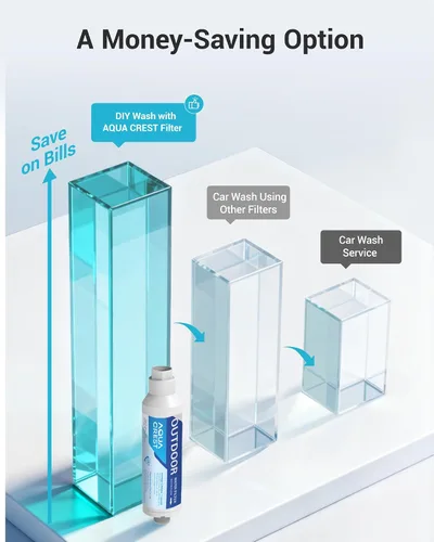 Miniatura 4 de AQUACREST Filtro de agua en línea, dedicado para lavado de autos, limpieza de ventanas y jardín, reduce eficazmente las manchas de agua dura