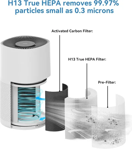 Miniatura 5 de Purificadores de aire para habitaciones grandes del hogar, limpieza rápida de hasta 1782 pies cuadrados, filtros True H13 HEPA 3 en 1, elimina