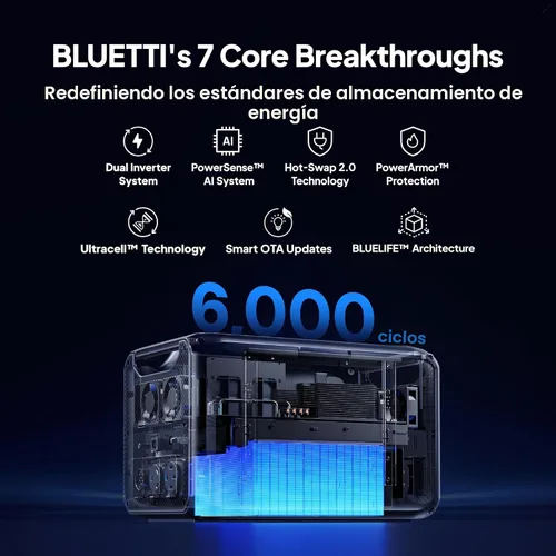 Miniatura 5 de BLUETTI Apex 300 - Estación de energía portátil, generador solar de 2764.8 Wh con batería de reserva con 6 salidas de CA de 3840 W