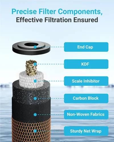 Miniatura 3 de AQUA CREST Cartucho de filtro de agua CTO CTO de 1 micrón, 2.5 x 10 pulgadas, repuesto para DuPont WFPFC8002, Culligan D-10A, CBC-10, GE FXWTC