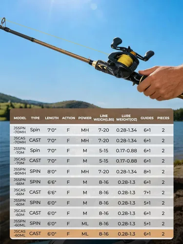 Miniatura 9 de Jenseits Carbon Fiber Fishing Rod Series (6-12 Ft), Spinning & Casting Rods with Stainless Steel Ceramic Guides, Fast Action Fishing Pole for Bass
