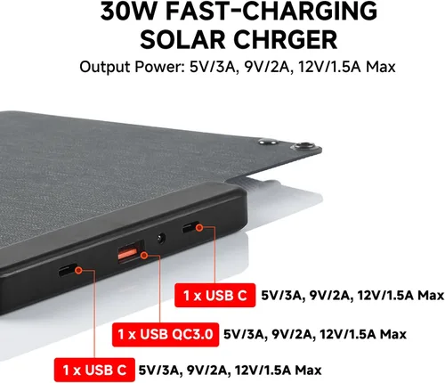 Miniatura 4 de Soshine Cargador de panel solar de 30 W, panel solar plegable portátil con 3 puertos USB (USB-A QC3.0 y 2 USB-C), impermeable IP67 para senderismo