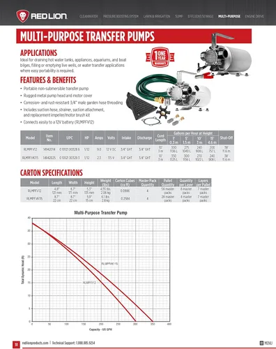 Miniatura 12 de Red Lion RLMPFVK115 14942025 Bomba de transferencia multiusos no sumergible de 115 voltios 350 GPH con kit de accesorios, color blanco
