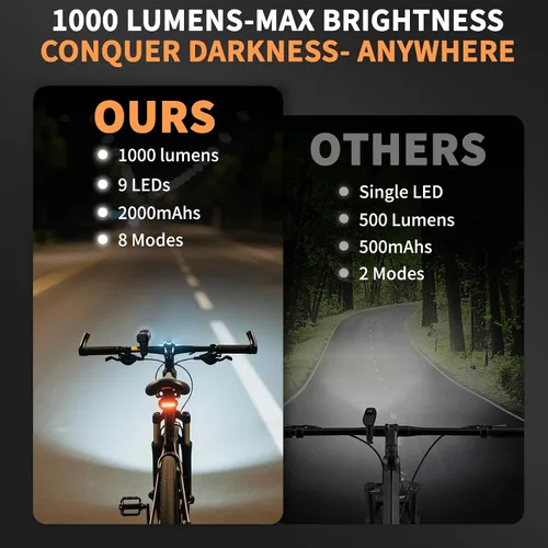 Miniatura 6 de Bike Light for Night Riding, 2000LM/1000LM Bicycle Headlight & Taillight, Multiple Modes,3000mAh/2000mAh USB C Rechargeable Waterproof LED Bright