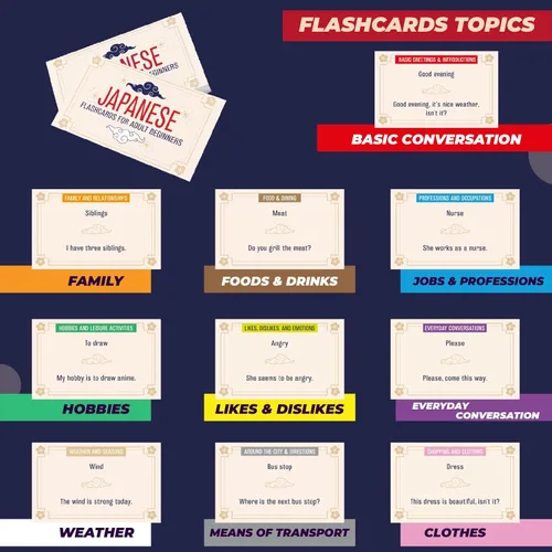 Miniatura 3 de Tarjetas japonesas para principiantes adultos: 100 palabras y frases esenciales para la conversación diaria: ¡Habla japonés en 30 días!