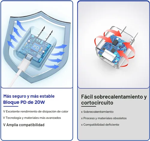 Miniatura 3 de Cargador rápido para iPhone de 10 pies, paquete de 3 unidades extra largo [certificado Apple MFi] Cargador de iPhone de carga rápida USB C a