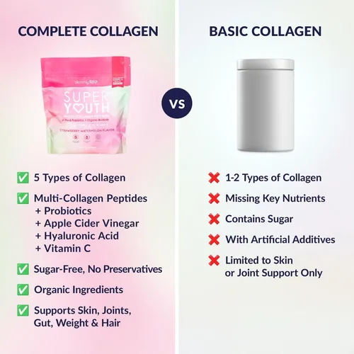 Miniatura 5 de SkinnyFit - Colágeno Super Youth para Mujeres - Polvo de Péptidos de Multicolágeno - Probióticos, Fibra, Ácido Hialurónico - Sin OGM, Sin Gluten