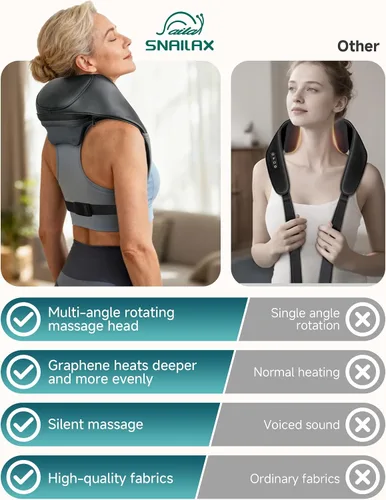 Miniatura 6 de Snailax Masajeador de cuello inalámbrico para aliviar el dolor de tejido profundo, masajeador de hombros Shiatsu 4D mejorado con calefacción