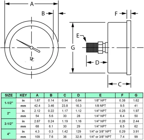 Miniatura 4 de Medidores de presión rellenos de líquido de 2-1/2 pulgadas - caja de acero inoxidable, latón, 1/4" NPT, conexión de montaje trasero central, 0-30PSI