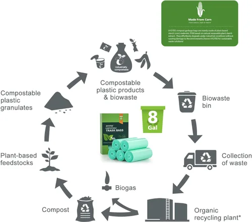 Miniatura 3 de Bolsas de basura biodegradables de 8 galones, bolsas de basura AYOTEE de 8 galones, bolsa de basura mediana compostable, bolsa a prueba de fugas sin