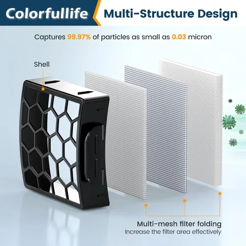 Miniatura 2 de Colorfullife Filtros para Shark Navigator Zero-M Cepillo autolimpiante Pet Pro Aspiradora vertical ZU60 ZU62 ZU62C NV251, NV255, piezas de repuesto