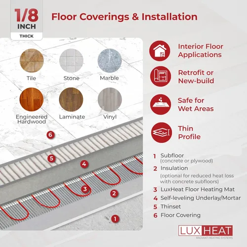 Miniatura 3 de Kit de tapete de calefacción de piso LuxHeat 80 pies cuadrados - 120V para debajo de laminado y baldosas - Sistema de piso radiante eléctrico