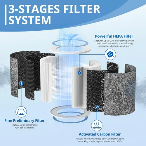 Miniatura 2 de Paquete de 2 filtros HP102 de repuesto HP152 compatibles con purificador de aire Shark HP100, HP153, HP102PET, HP102PETBL, HP132, HC450, HC451