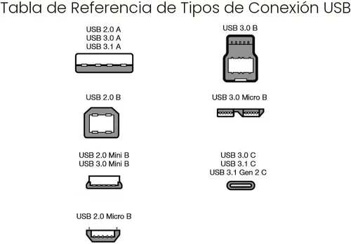 Miniatura 3 de Amazon Basics Cable de extensión USB-A 2.0, macho a hembra, velocidad de transferencia de 480 Mbps, 6.5 pies, color negro