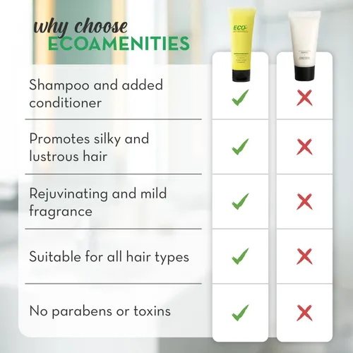Miniatura 5 de 2 en 1 champú y acondicionador ECO Amenities, tubo transparente con tapa, envuelto individualmente de 1.1 onzas, 72 tubos por caja
