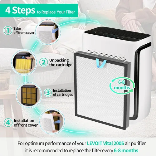 Miniatura 7 de Filtro de repuesto absorbente de toxinas Vital 200S compatible con el purificador de aire LEVOIT Vital 200S, filtro de carbón activado de eficiencia