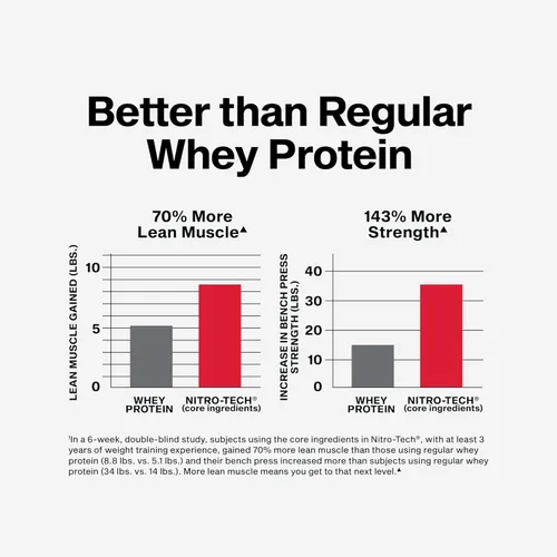 Miniatura 4 de Muscletech Proteína de suero en polvo (Galletas y Crema, 4 libras) - Fórmula Nitro-Tech Ultimate para construcción muscular con aislado de proteína