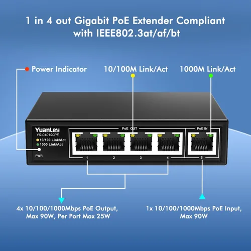 Miniatura 3 de Yuanley extensor PoE de 5 puertos Gigabit con 4 salidas PoE, 90W de entrada, mini interruptor de 5 canales de 1000Mbps IEEE 802.3af/at/bt, carcasa