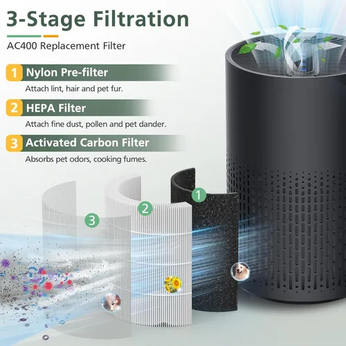 Miniatura 4 de Paquete de 2 filtros de repuesto para purificadores de aire AC400 Purivortex AC400, tecnología HEPA 3 en 1 de alta eficiencia, color blanco