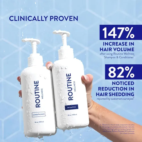 Miniatura 2 de Routine Wellness Set de champú y acondicionador antiadelgazamiento para cabello adelgazante - Biotin DHT Blocker Mujeres y Hombres - Champú seguro