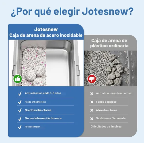 Miniatura 8 de Jotesnew Paquete de 2 Cajas de Arena para Gatos de Acero Inoxidable XL con Tapa y Lados Altos, 24" L x 16" A x 12" Al Cajas de Arena de Metal Extra