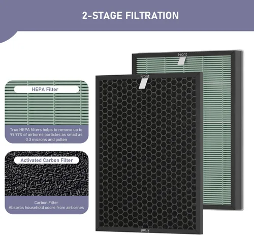 Miniatura 2 de Ontheone Air Bio-GS 2.0 Kit de repuesto de filtro compatible con Rab-bit Air Bio-GS 2.0 Purificador de aire ultra silencioso modelo SPA-550A