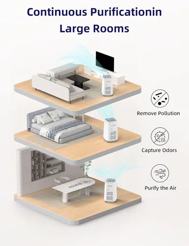 Miniatura 3 de Nuwave OxyPure ZERO - Purificador de aire inteligente, gran área de hasta 2,002 pies cuadrados, filtración de aire dual de 4 etapas, rejillas