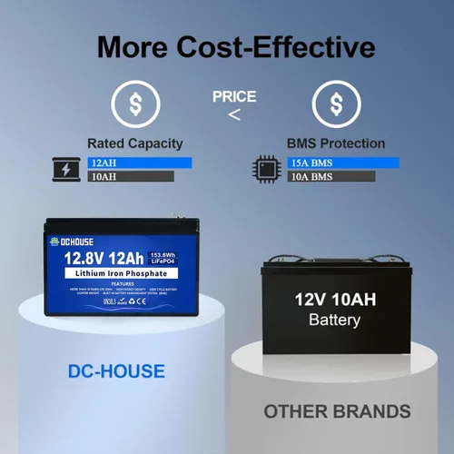 Miniatura 3 de DC HOUSE Batería de litio LiFePO4 de 12 V y 12 Ah con BMS de 15 A, vida útil de 10 años, más de 10000 ciclos, para marina, juguete de paseo
