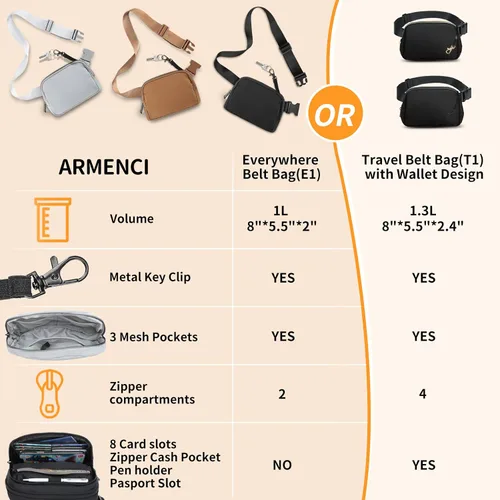 Miniatura 5 de ARMENCI Bolsa de cinturón para mujeres y hombres, ligera EDC manos libres, moderna para viajar, senderismo, ciclismo, entrenamiento, casual, Gris