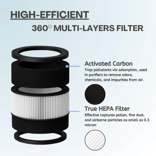Miniatura 3 de Nispira TT-AP008 AP008 Filtro de repuesto para purificador de aire TaoTronics & Gukify AP008 2 en 1 con carbón activado HEPA que elimina el olor a