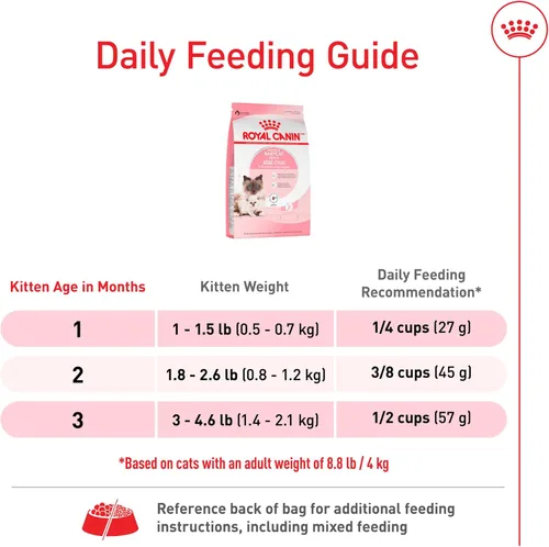 Miniatura 8 de Royal Canin Feline Health Nutrition Mother & Babycat Queen - Alimento seco para gatos, bolsa de 3 libras
