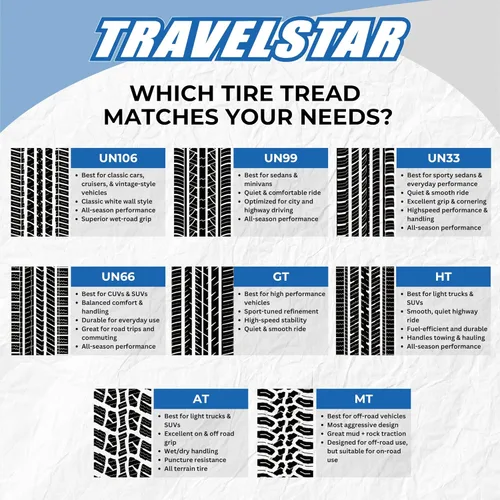 Miniatura 9 de Travelstar UN66 235/65R17 104H - Juego de 4 neumáticos CUV/SUV de alto rendimiento para todas las estaciones 235/65/17 235/65/17 – Incluye tres años