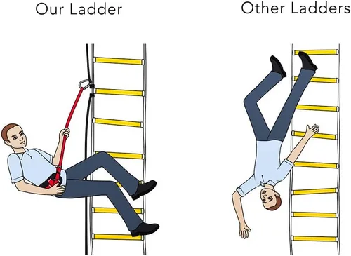 Miniatura 6 de ISOP Escalera de cuerda de emergencia de 3 a 4 pisos para casas de 32 pies, resistente al fuego, escalera de seguridad única con ganchos, cable